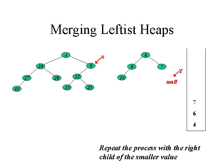 Merging Leftist Heaps 4 8 19 27 43 6 x 12 20 15 8