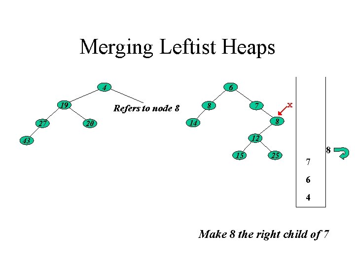 Merging Leftist Heaps 4 19 27 6 8 Refers to node 8 20 x