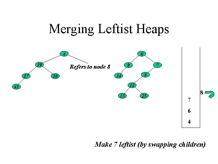 Merging Leftist Heaps 4 19 27 6 8 Refers to node 8 20 7