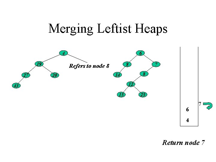 Merging Leftist Heaps 4 19 27 6 8 Refers to node 8 20 7