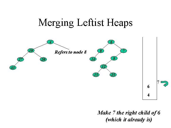 Merging Leftist Heaps 4 19 27 6 8 Refers to node 8 20 7