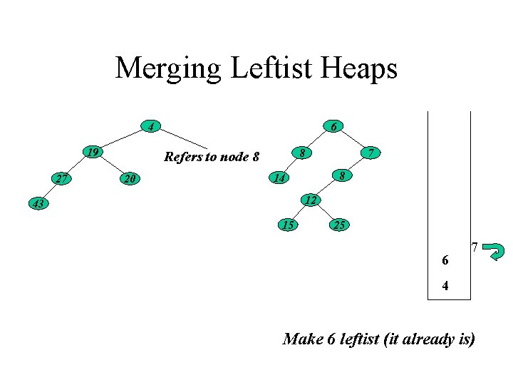 Merging Leftist Heaps 4 19 27 6 8 Refers to node 8 20 7