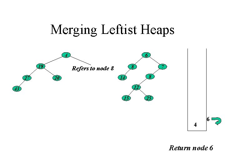 Merging Leftist Heaps 4 19 27 6 8 Refers to node 8 20 7