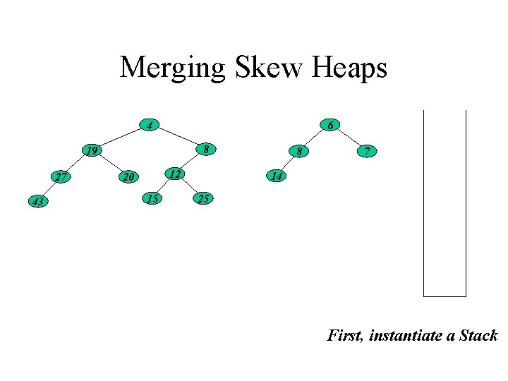 Merging Skew Heaps 4 6 8 19 27 43 12 20 15 8 7