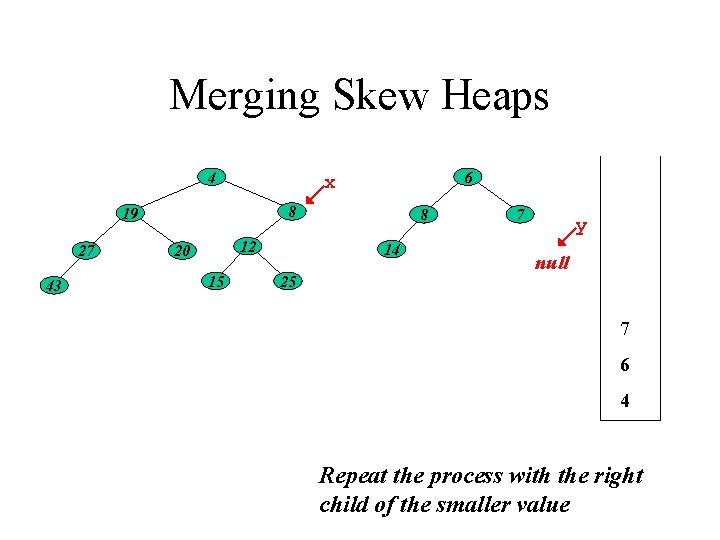 Merging Skew Heaps 4 8 19 27 43 6 x 12 20 15 8