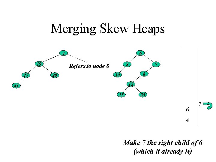 Merging Skew Heaps 4 19 27 6 8 Refers to node 8 20 7