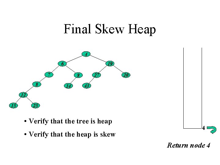 Final Skew Heap 4 19 6 7 8 27 8 14 20 43 12