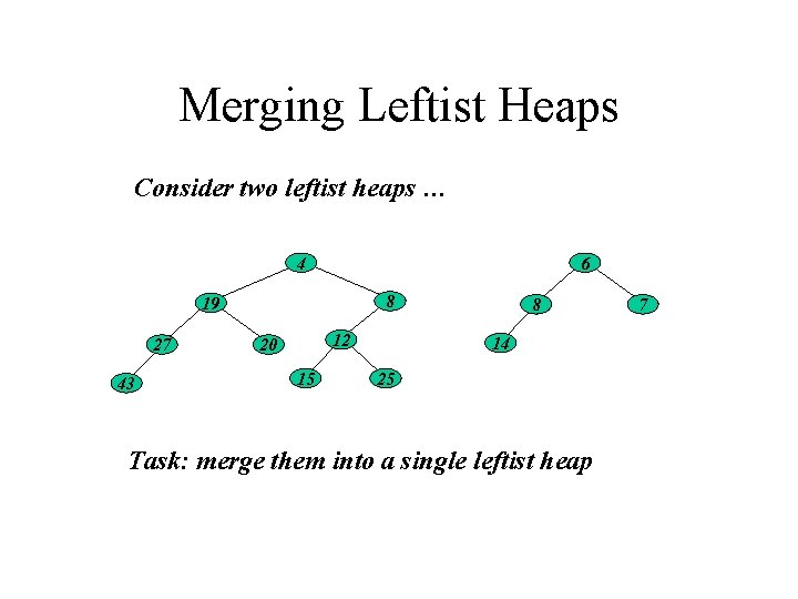 Merging Leftist Heaps Consider two leftist heaps … 4 6 8 19 27 43