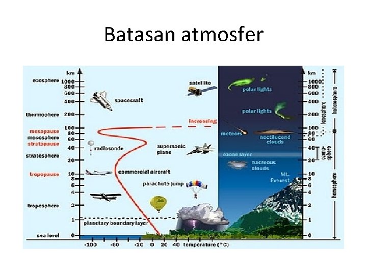 Batasan atmosfer Batasan atmosfer