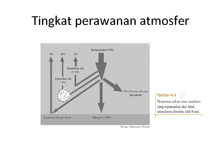 Tingkat perawanan atmosfer Tingkat perawanan atmosfer