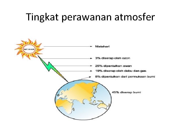 Tingkat perawanan atmosfer Tingkat perawanan atmosfer