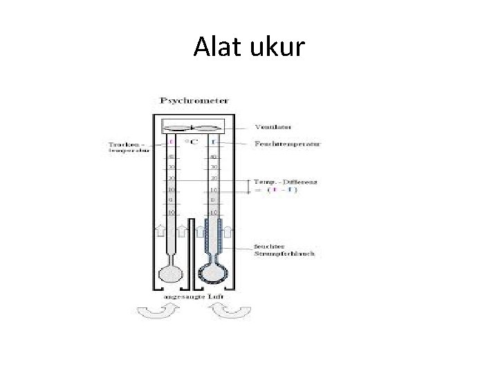 Alat ukur Alat ukur