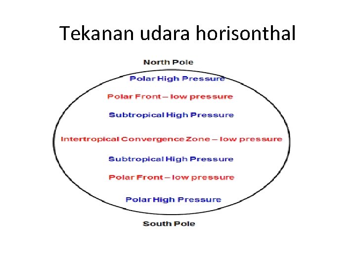 Tekanan udara horisonthal Tekanan udara horisonthal