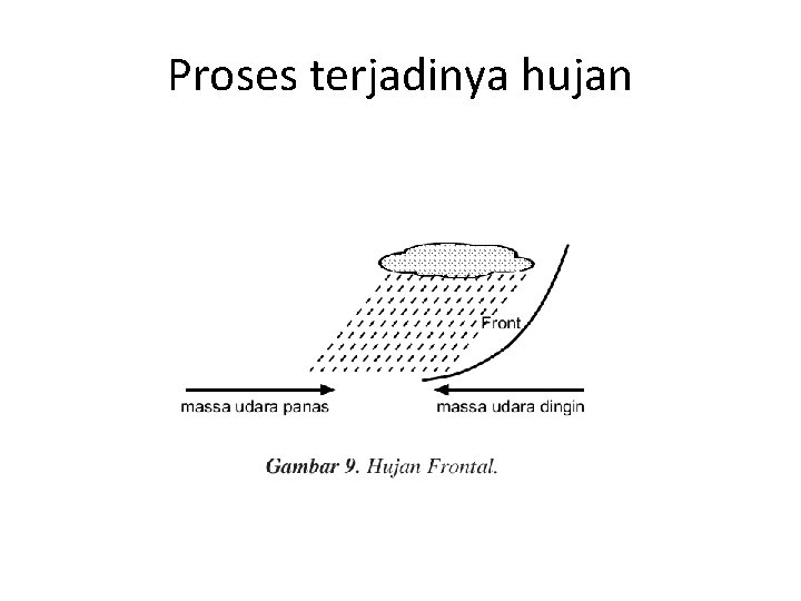Proses terjadinya hujan Proses terjadinya hujan