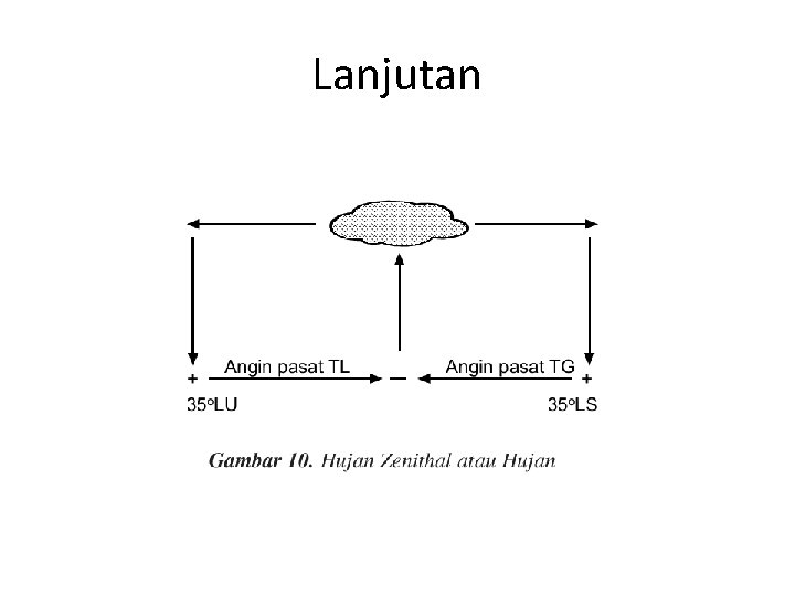 Lanjutan Lanjutan