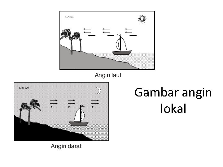Gambar angin lokal Gambar angin lokal