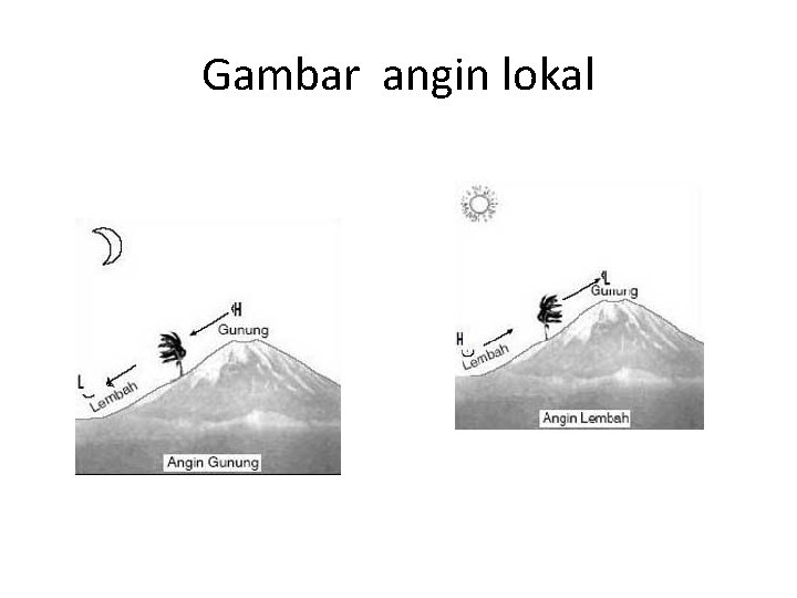 Gambar angin lokal Gambar angin lokal