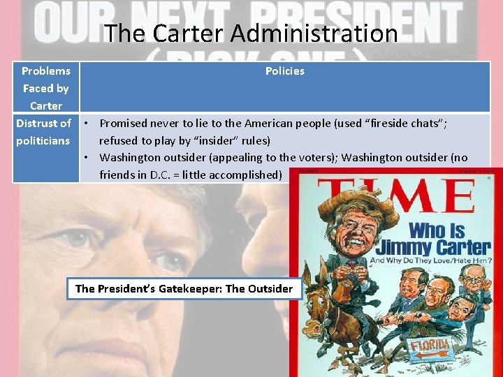 The Carter Administration Problems Faced by Carter Distrust of politicians Policies • Promised never