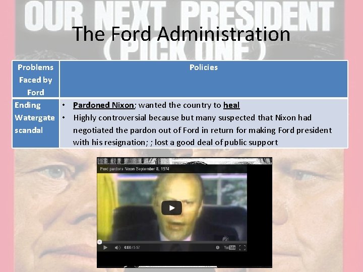 The Ford Administration Problems Policies Faced by Ford Ending • Pardoned Nixon; wanted the