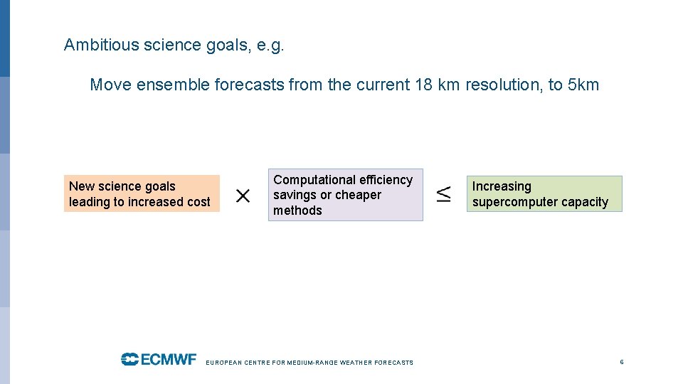 Ambitious science goals, e. g. Move ensemble forecasts from the current 18 km resolution,