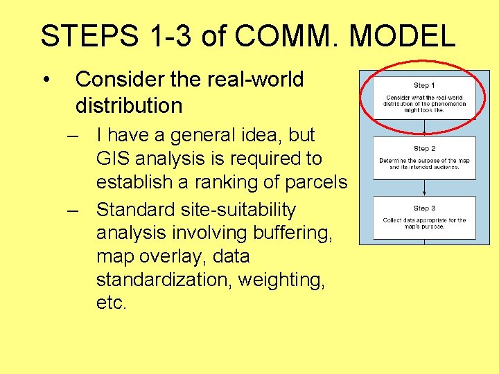 STEPS 1 -3 of COMM. MODEL • Consider the real-world distribution – I have