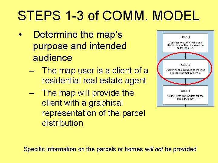 STEPS 1 -3 of COMM. MODEL • Determine the map’s purpose and intended audience