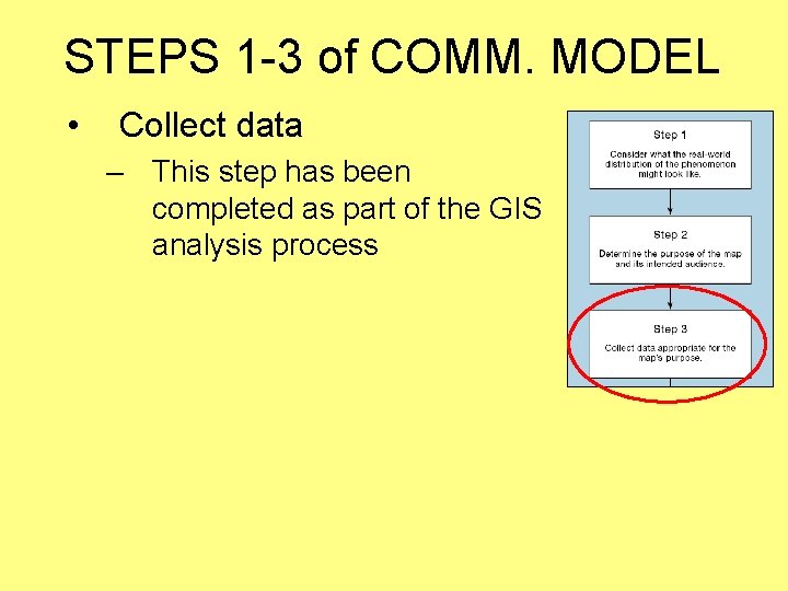 STEPS 1 -3 of COMM. MODEL • Collect data – This step has been