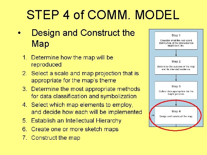 STEP 4 of COMM. MODEL • Design and Construct the Map 