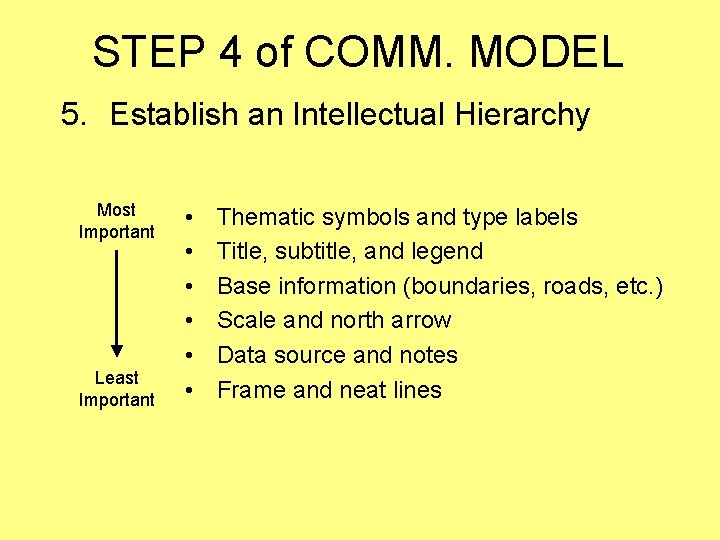 STEP 4 of COMM. MODEL 5. Establish an Intellectual Hierarchy Most Important Least Important