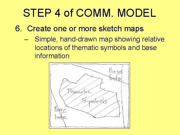 STEP 4 of COMM. MODEL 6. Create one or more sketch maps – Simple,