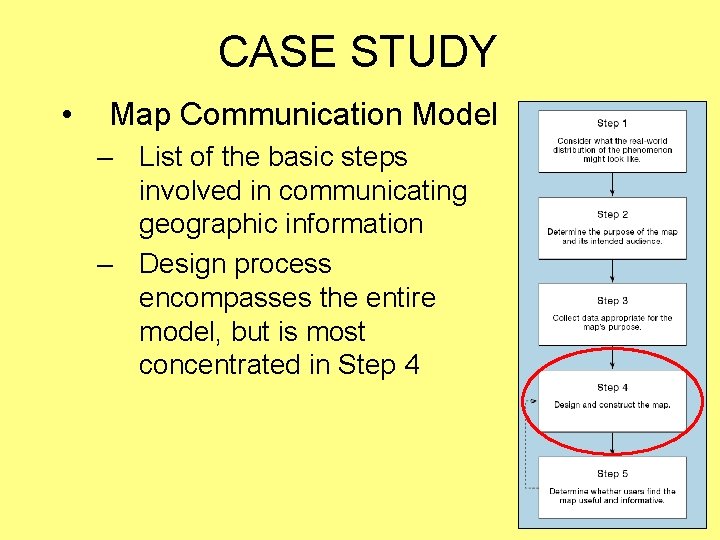CASE STUDY • Map Communication Model – List of the basic steps involved in