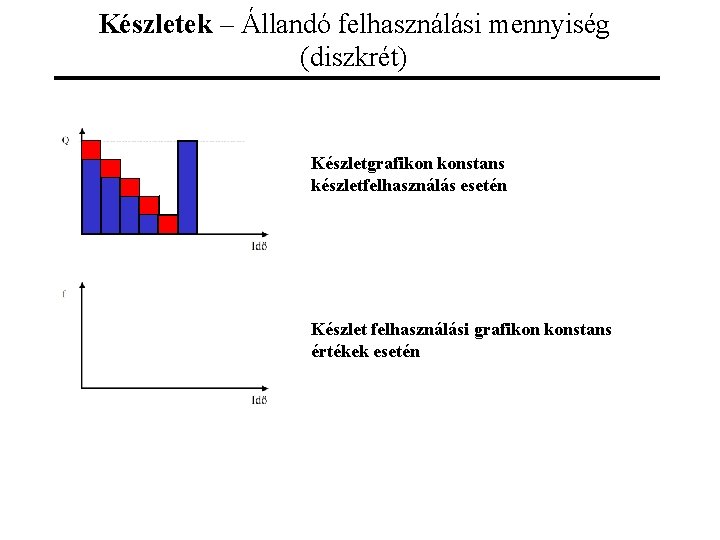 Készletek – Állandó felhasználási mennyiség (diszkrét) Készletgrafikon konstans készletfelhasználás esetén Készlet felhasználási grafikon konstans