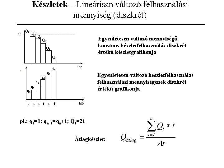Készletek – Lineárisan változó felhasználási mennyiség (diszkrét) Q 1 Q 2 Q 3 Egyenletesen