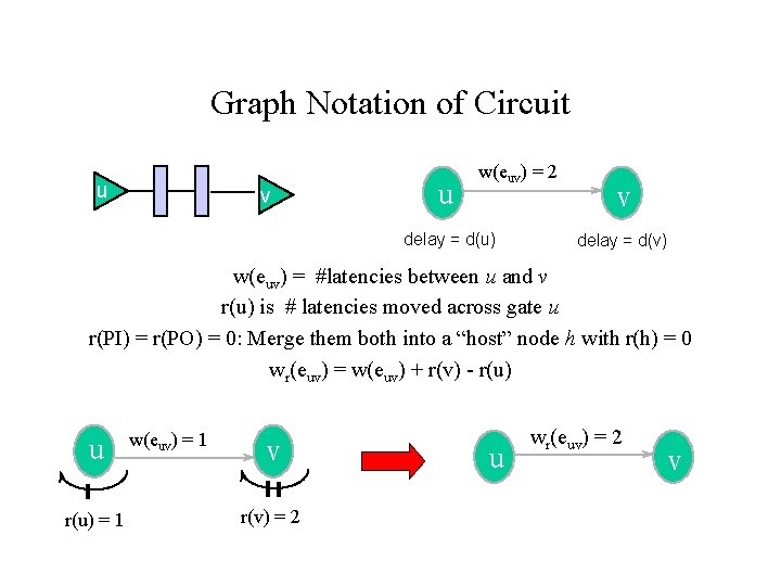 Graph Notation of Circuit u v u w(euv) = 2 delay = d(u) v