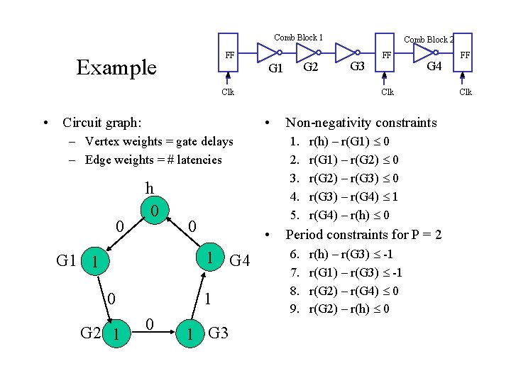 Comb Block 1 FF Example G 2 G 1 • – Vertex weights =