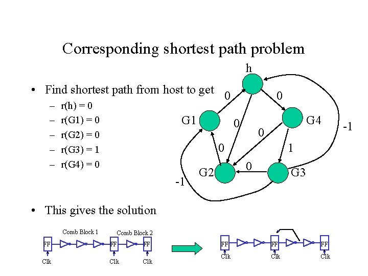 Corresponding shortest path problem h • Find shortest path from host to get 0