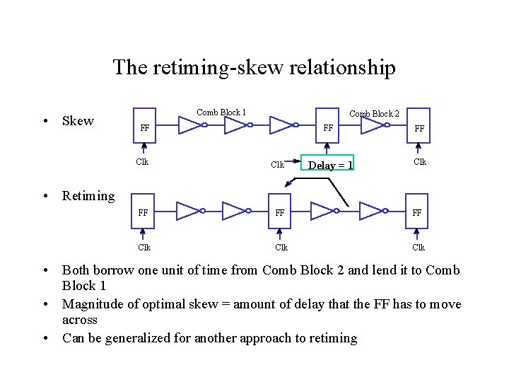 The retiming-skew relationship • Skew Comb Block 1 Comb Block 2 FF FF FF