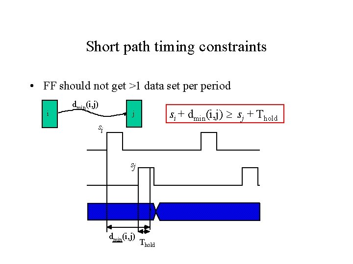 Short path timing constraints • FF should not get >1 data set period i