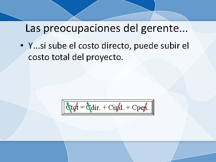 Las preocupaciones del gerente. . . • Y. . . si sube el costo