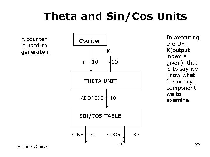 Theta and Sin/Cos Units A counter is used to generate n In executing the
