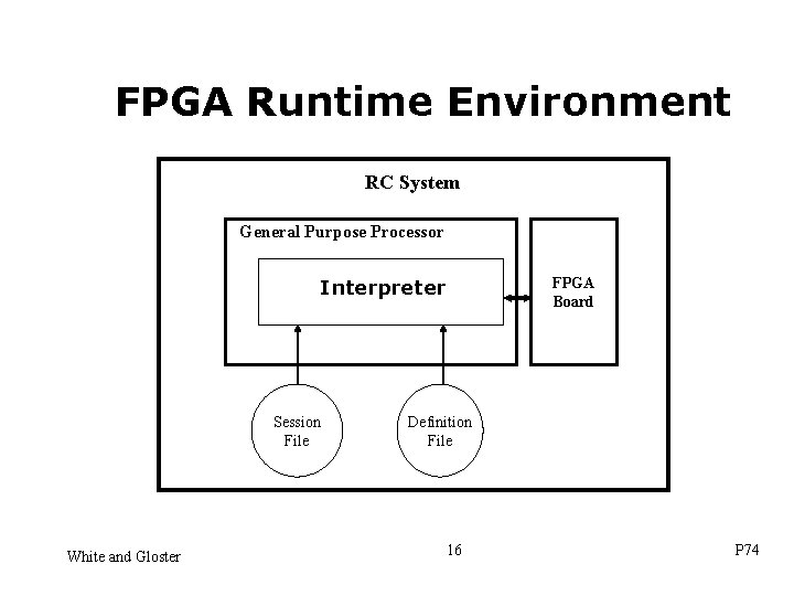 FPGA Runtime Environment RC System General Purpose Processor FPGA Board Interpreter Session File White