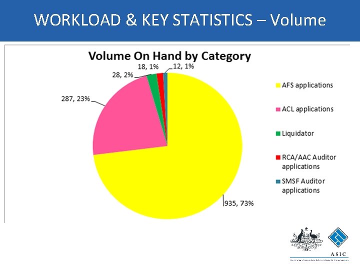 WORKLOAD & KEY STATISTICS – Volume 