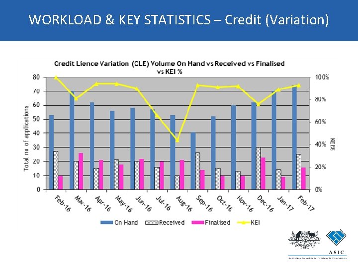 WORKLOAD & KEY STATISTICS – Credit (Variation) 