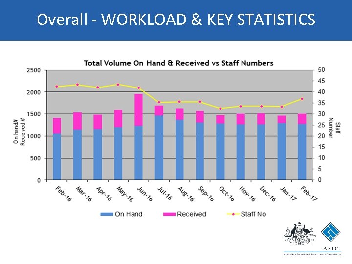Overall - WORKLOAD & KEY STATISTICS 