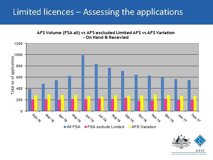 Limited licences – Assessing the applications 