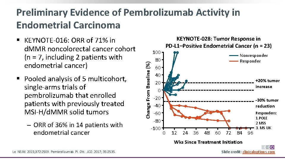 Preliminary Evidence of Pembrolizumab Activity in Endometrial Carcinoma § Pooled analysis of 5 multicohort,