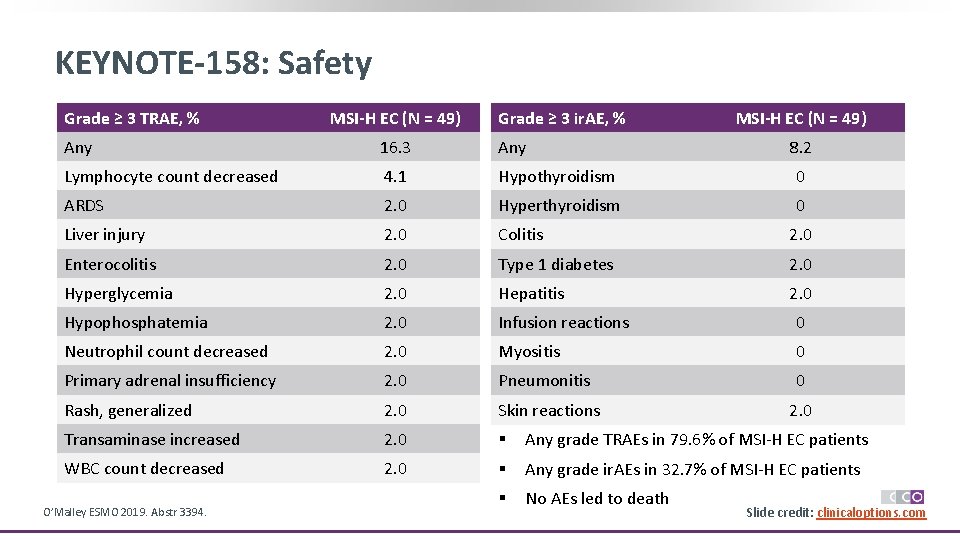 KEYNOTE-158: Safety Grade ≥ 3 TRAE, % MSI-H EC (N = 49) Grade ≥