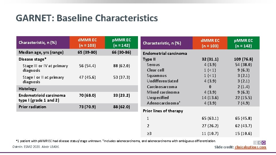 GARNET: Baseline Characteristics Characteristic, n (%) Median age, yrs (range) Disease stage* Stage III