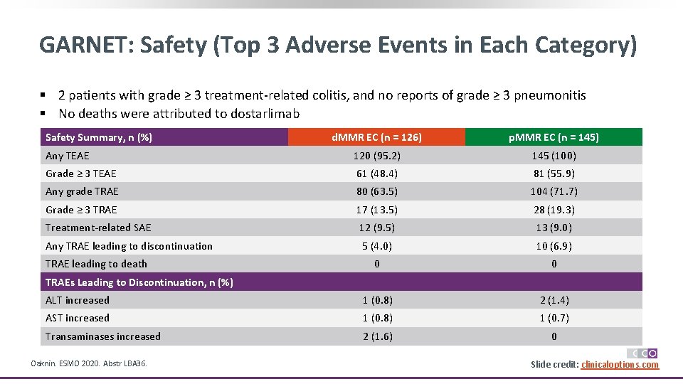 GARNET: Safety (Top 3 Adverse Events in Each Category) § 2 patients with grade