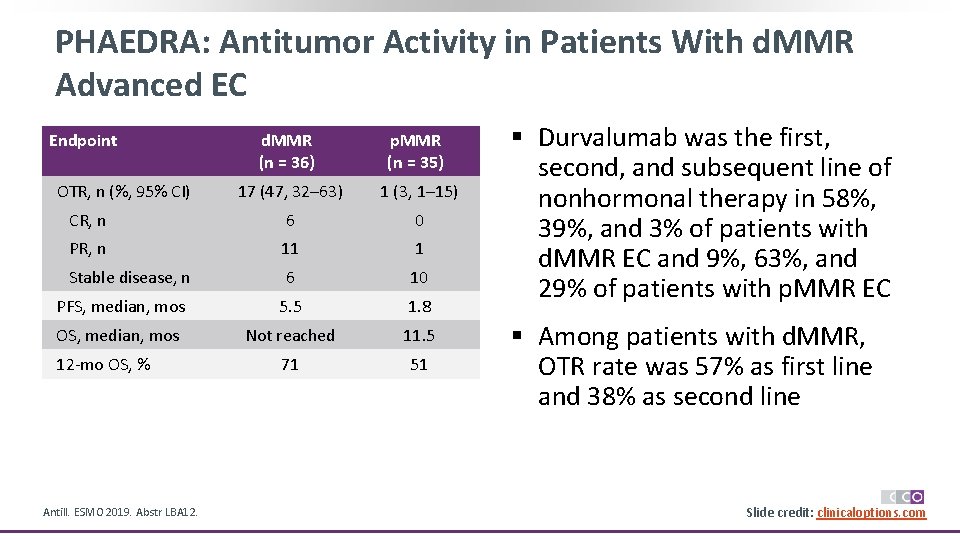 PHAEDRA: Antitumor Activity in Patients With d. MMR Advanced EC Endpoint d. MMR (n